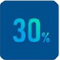 余熱利用，熱回收利用，節(jié)能30%